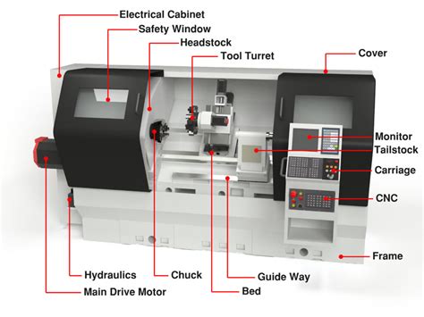 cnc lathe machine accessories|block diagram of cnc machine.